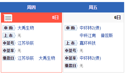 每日數據挖掘機機構調研熱情不減牧原股份味知香東鵬控股等受關注