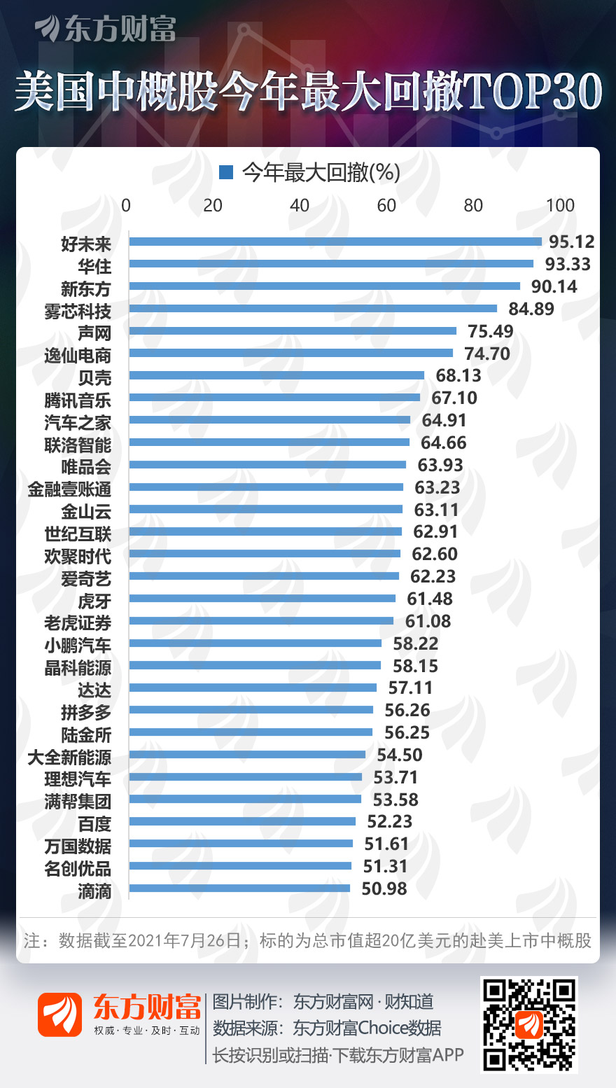 A Big Promotion In China S Concept Stocks Good Future New Oriental 10 Off And These Chinese Concept Stocks Are Close To 50 Off Newsdir3