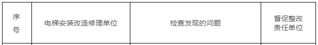《千里马免费计划app _广西通报34家单位电梯问题 涉奥的斯永大迅达等品牌》