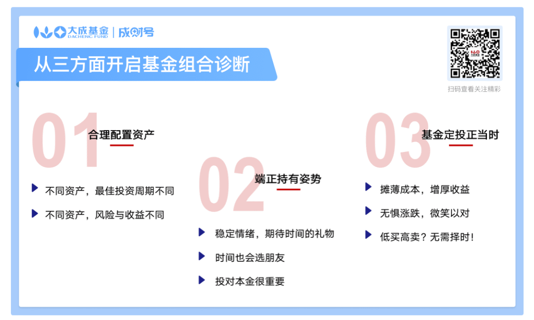 隔三岔五这么跌 到底怎么办?如何纠偏?如何翻盘?