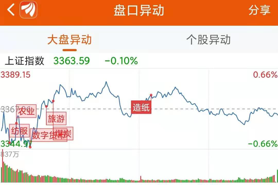  龍虎榜：10.4億搶籌貝泰妮 陸股通凈買5股 機構凈買13股