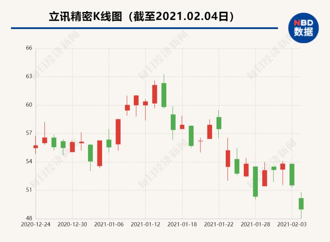 gdp和市值完全是两个概念(3)