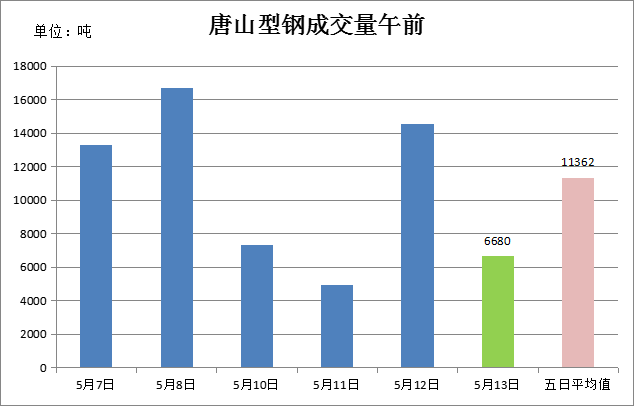 唐山钢铁厂占gdp_唐山35家钢企主要设备 产能 安全状况等详细资料汇总(3)