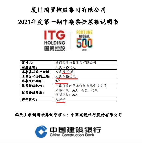 厦门国贸拟发10亿中期票据偿债 其3个月内有息债务大涨51%
