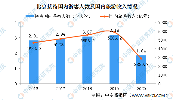 济阳人口2020总人数_2020欧洲杯(2)