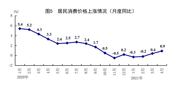 规模以上工业和GDP_经济增速放缓有利结构调整