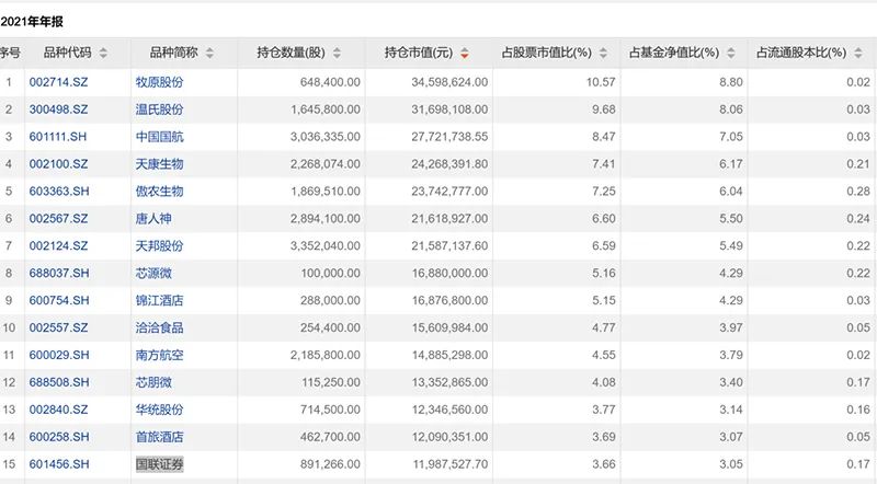 天天基金网排行榜_交易提示_东方财富网