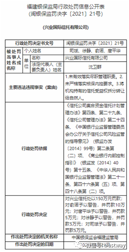 10天收到两张票!信托被罚款380万。为什么被罚款?公司回应:“做个检查,做个改变。”
