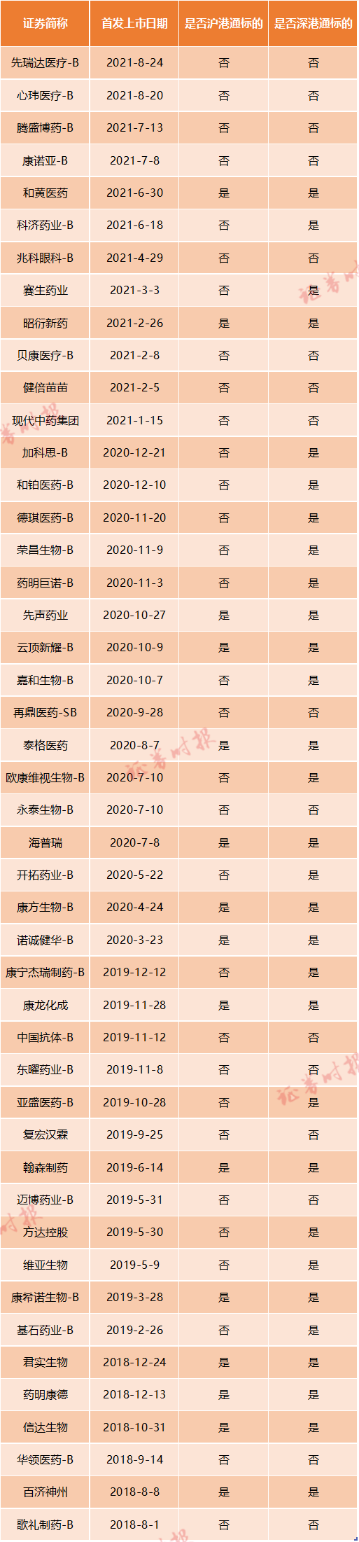 港股创新药扎堆上市 为何内地公募鲜有布局？