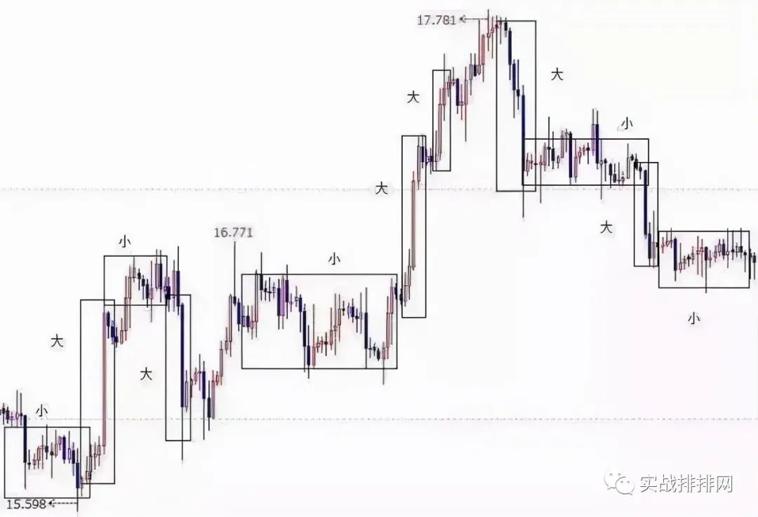 夜读】期货高手教你看懂K线：结构、比例、周期、指标、通道