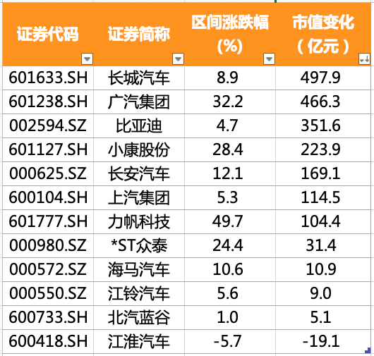 8月长城市值暴涨500亿仍落后比亚迪 St众泰斩获8涨停涨超24 东方财富网