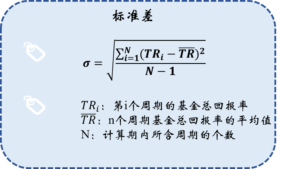 买基金只看收益? NO!LOOK LOOK 六大风险指标!