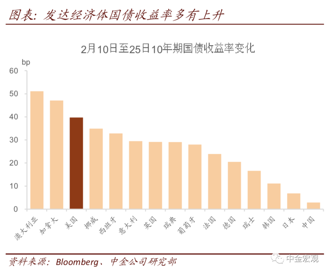 GDP增长带来通货膨胀_通货膨胀(3)