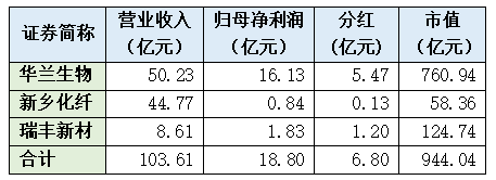 上市公司gdp_超北上深广这个城市人均GDP全国第一!辖区上市公司突破百家总市...(2)