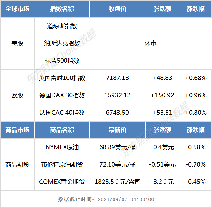 基金早班车:最高收益超60%!北交所要来了_投资者如何借“基”参与? 基金早班车:最高收益超60%!北交所要来了_投资者如何借“基”参与?