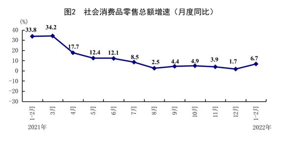 gdp与工业增加值_统计局:中国1-2月份工业增加值同比增长7.5%国民经济恢复好于预期