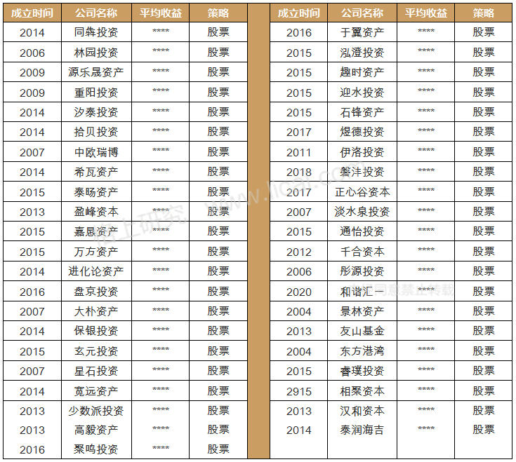 私募五月报 聪明资金 跑步入场加仓中国核心资产股票策略上涨3 36 东方财富网