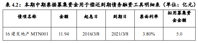 建发地产:成功发行5亿元中期票据,票面利率4.65%