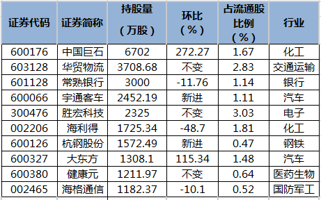 養(yǎng)老金三季度持股明細(xì)。png