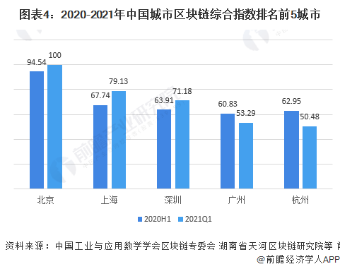 2021三水四会gdp对比_4852元 ㎡ 龙光夺三水乐平 乌龙 地块(3)