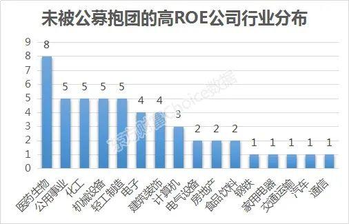 抱团再崩！未被抱团的优质公司50强来了（附名单）