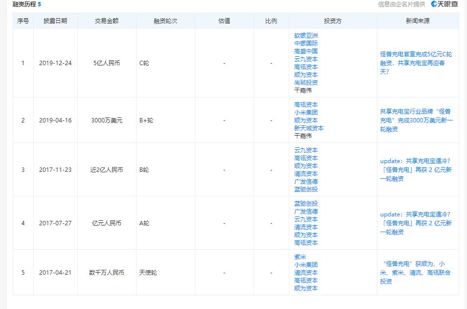 传怪兽充电计划在美股上市 募资3亿美元