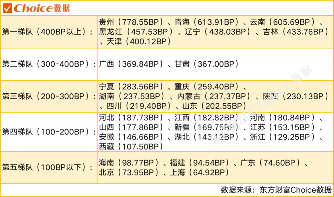 9只債券債項評級調低21只債券標準券折算率大幅下調債市風控週報