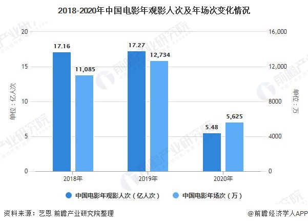 中国电影的票房排行_2020年全球电影票房100强排行榜:中国内地观众购买力强大
