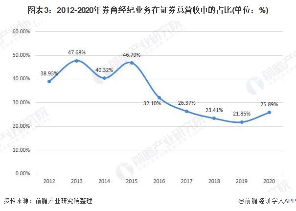 2021年全国gdp产业占比_2021年中国新经济创业市场现状与发展趋势分析 美食餐饮和生物医药乘风破浪