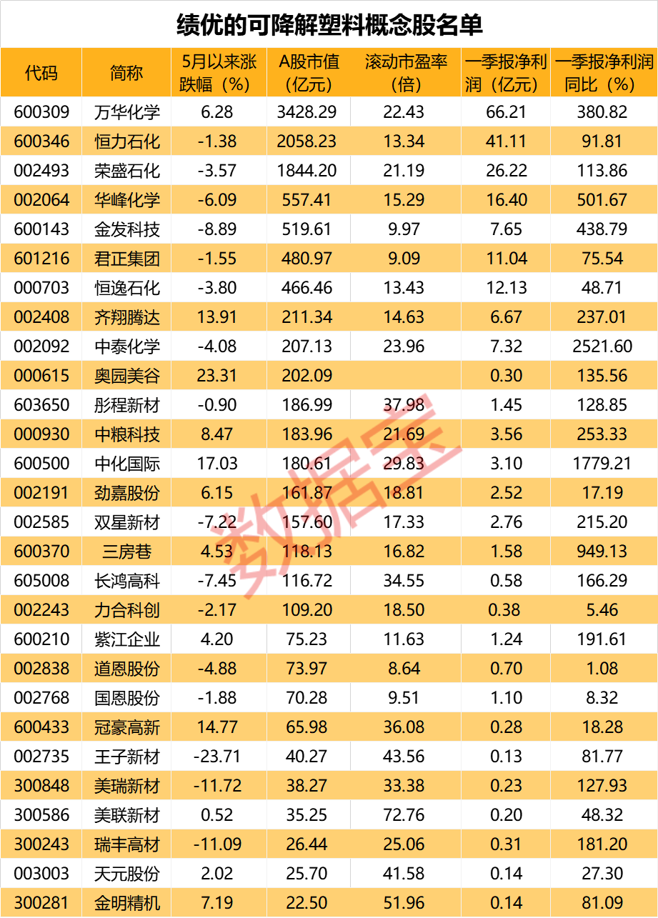 万亿板块迎重磅利好 绩优滞涨+低市盈率概念股请收藏