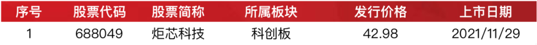 北交所首家过会企业诞生！IPO二次上会过会率大幅降低（附最新IPO排队名单） (http://www.k-yun.cn/) 股票 第3张