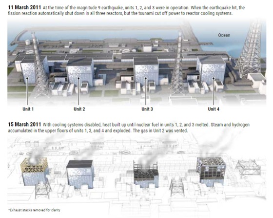 清理福岛核反应堆需要30年！  2022年9月将达到核污水储存极限