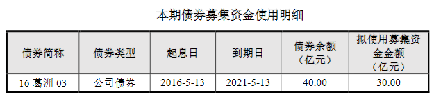 葛洲坝:30亿元公司债券票面利率确定为3.53%-中国网地产 葛洲坝:30亿元公司债券票面利率确定为3.53%-中国网地产
