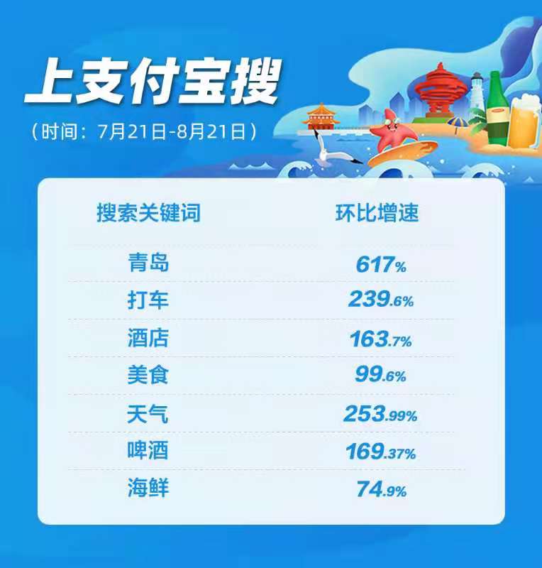神圣计划网页客户端_《2021青岛数字生活消费季报告》出炉 神圣计划网页客户端_《2021青岛数字生活消费季报告》出炉