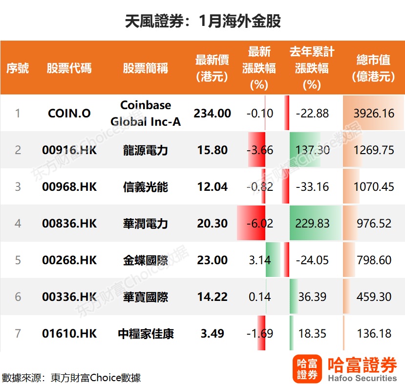 港股获各路资金追捧开年首周上涨反弹行情买什么机构1月金股汇总来了