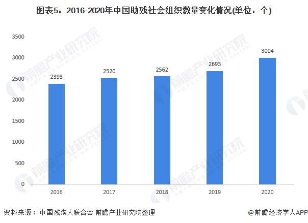 中国残疾人口数量_中国残疾人口基本状况 上(2)