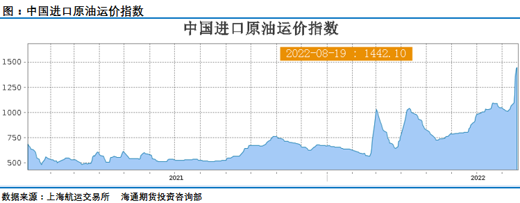 国际油价持续低迷 Sc原油却强势抗跌！原因是？ 东方财富网