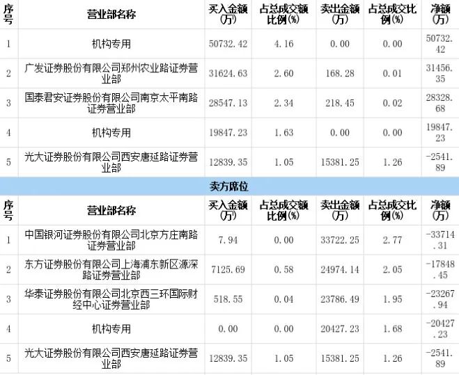 转发_天齐锂业(002466)股吧_东方财富网股吧