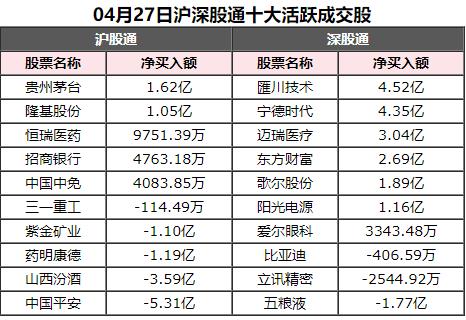 北向资金今日净买入35.12亿元（附股）