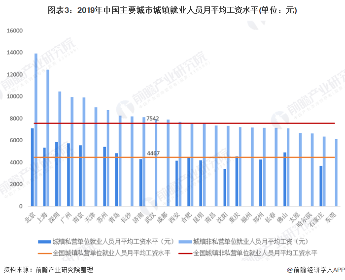 浙江省gdp统计总结_31省份去年GDP数据一览 总量前十不变 重庆超过天津(3)