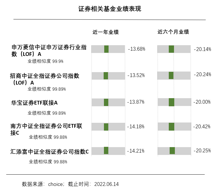 【收盘播报】深V反转_券商板块强势拉升_反攻号角已吹响? 【收盘播报】深V反转_券商板块强势拉升_反攻号角已吹响?