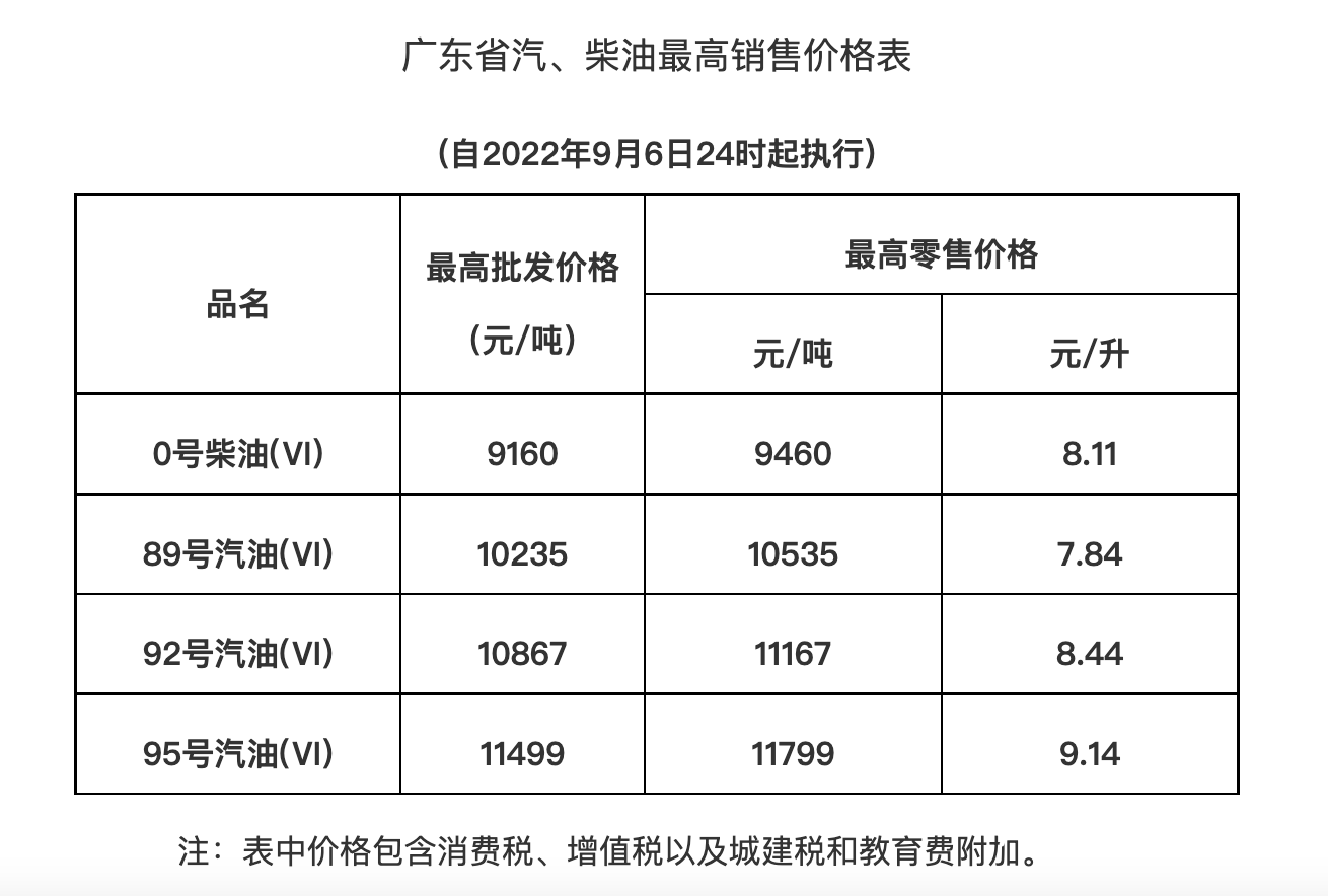 广东今日油价图片