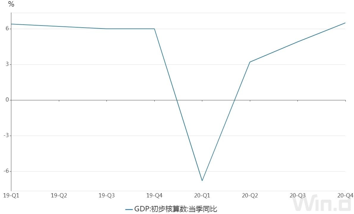 怎么增长GDp_GDP同比增长12.1%四川这份半年“成绩单”怎么看(2)