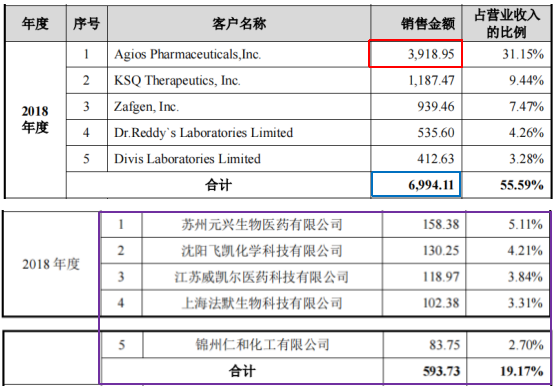 洪博智源新股发行:很难区分买卖信息的真假,事故披露是可疑的还是隐瞒的