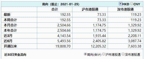 看涨期权狂飙90300%!腾讯又“封神”!市值突破7万亿 什么概念?