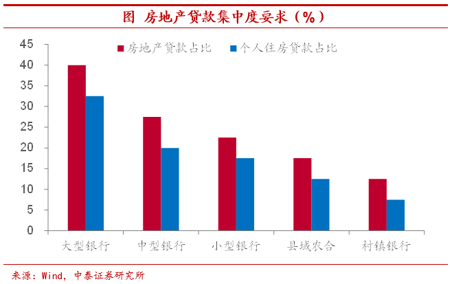 中泰证券:房地产库存有多高?