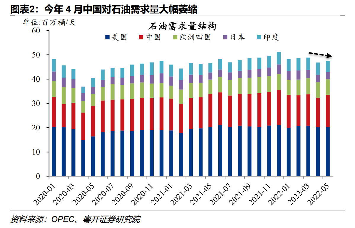 罗志恒：大宗商品为何由盛而衰