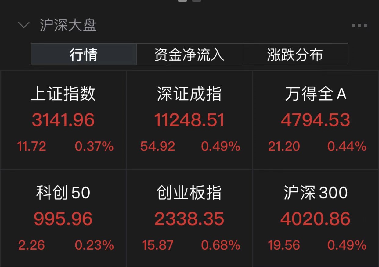 a股高开粮食概念股领涨金健米业涨停