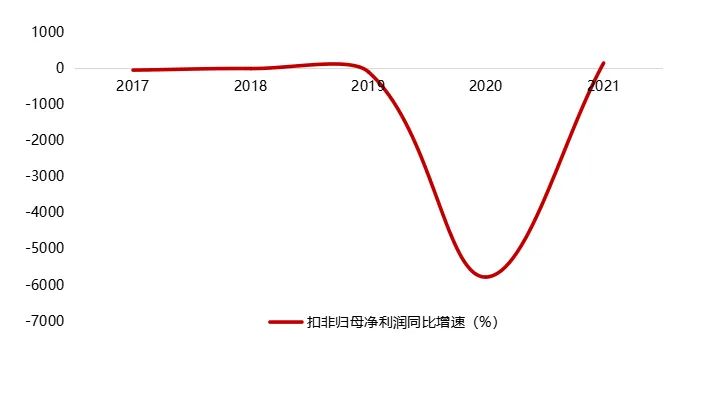 近几年盈利水平大幅波动，哈药股份何时走上持续盈利之路？