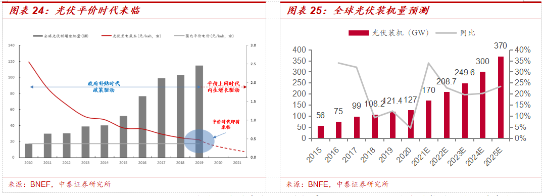 中泰证券:锑进入供不应求的新周期 景气度